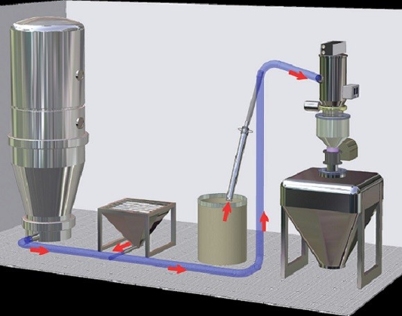 粉料真空輸送系統