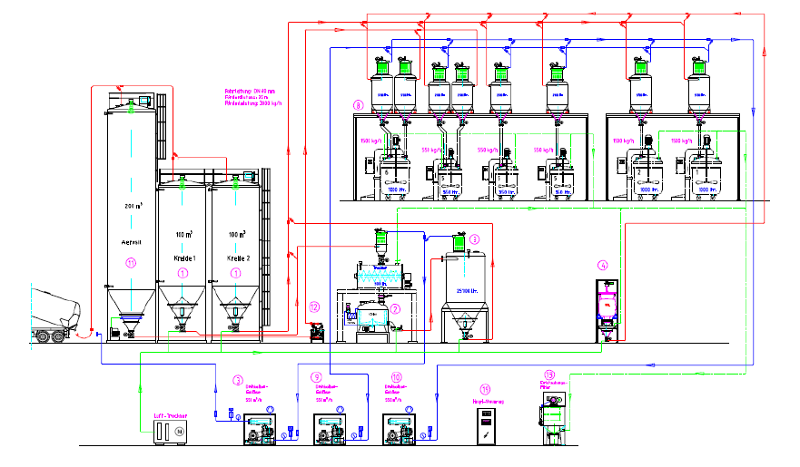 PVC粉料配混料系統